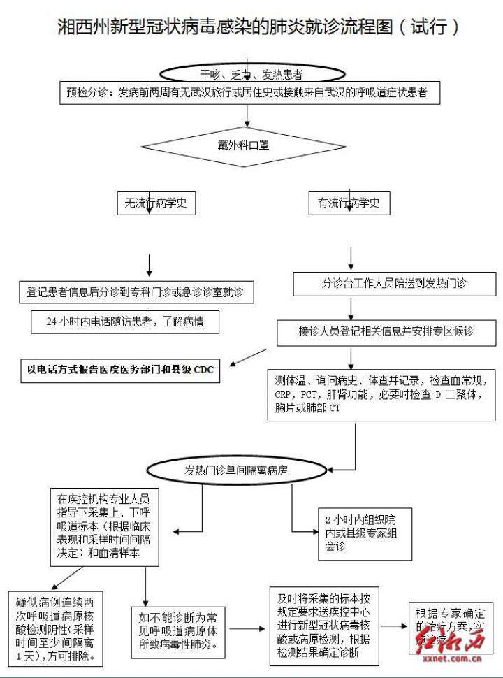 米乐M6官网-收藏备查丨湘西州新型冠状病
